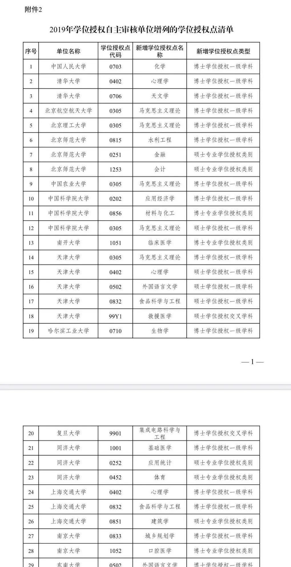 //mmbiz.qpic.cn/mmbiz_jpg/5JZdWUmrFbf3Jich95hLDaT7wCOZH0hqyVsTzk9QibZYwAqJh6Iw0bjYvGfDg9y1KoMollf9ODDMPk9U8ddicsmPw/640?wx_fmt=jpeg